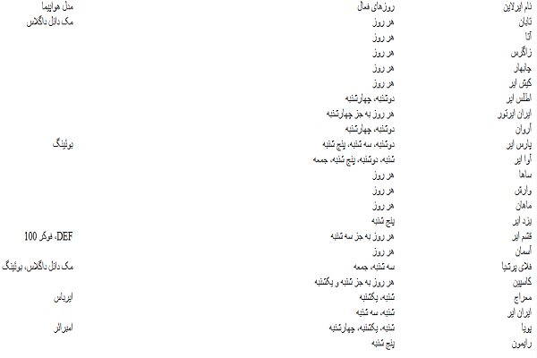 عوامل موثر بر قیمت بلیط هواپیما تهران مشهد