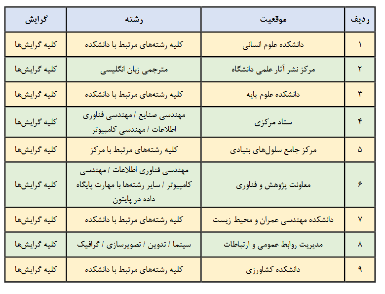 فراخوان جذب امریه در دانشگاه تربیت مدرس