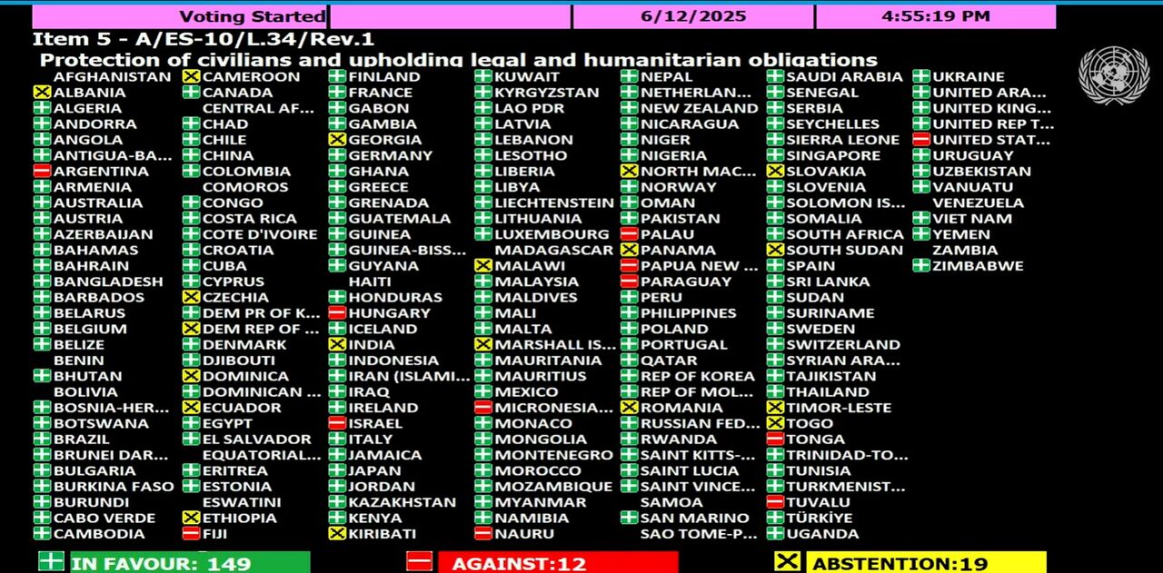 مجمع عمومی سازمان ملل قطعنامه آتشبس فوری در غزه را تصویب کرد مجمع عمومی سازمان ملل قطعنامه آتشبس فوری در غزه را تصویب کرد