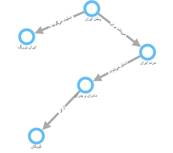 عشق به جایی میگوید که نامش «وطن» است
