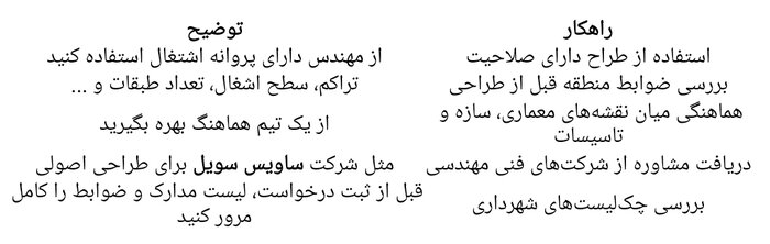 اشتباهات رایج در طراحی ساختمان که باعث رد شدن جواز می‌شود!