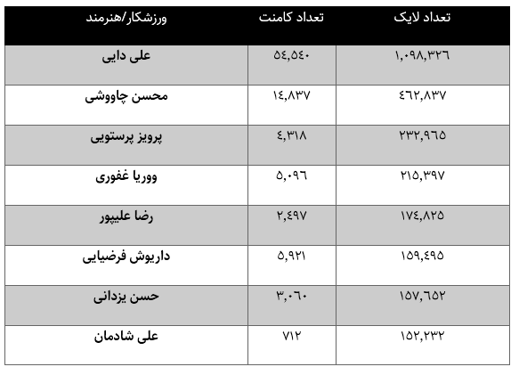 اینفلوئنسر اینستاگرام یا سرباز وطن؟