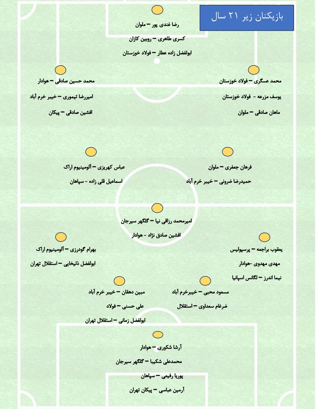 اردوی تیم فوتبال امید تشکیل میشود