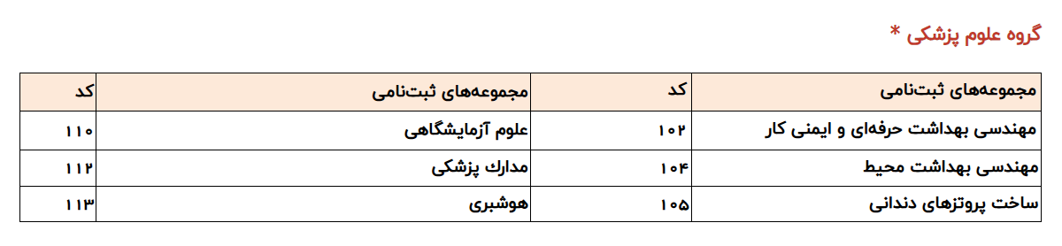 اعلام تاریخ مجدد برای ثبتنام پذیرش کاردانی به کارشناسی ۱۴۰۴