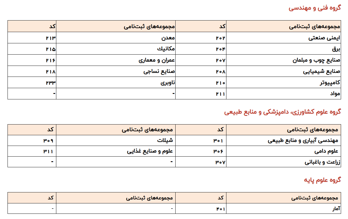 اعلام تاریخ مجدد برای ثبتنام پذیرش کاردانی به کارشناسی ۱۴۰۴