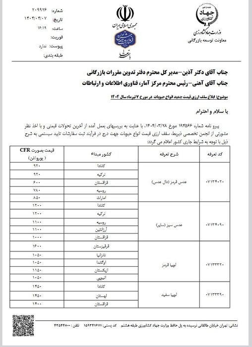 قیمت حبوبات کاهش می یابد