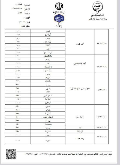قیمت حبوبات کاهش می یابد