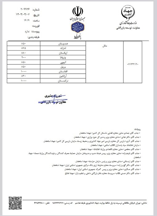 قیمت حبوبات کاهش می یابد