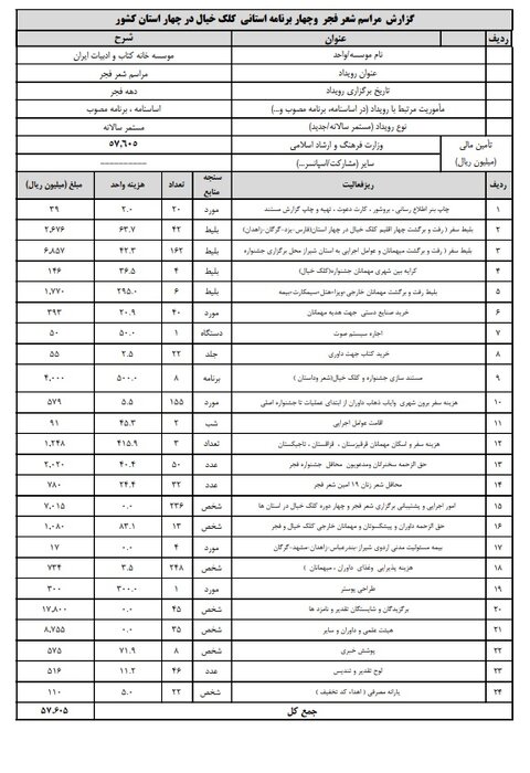 اطلاعات جشنواره شعر فجر سال ۱۴۰۳ شفافسازی شد