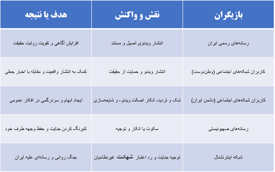 جنگ روایت‌ها در عصر «پساحقیقت» و ویدئوی میدان «تجریش»