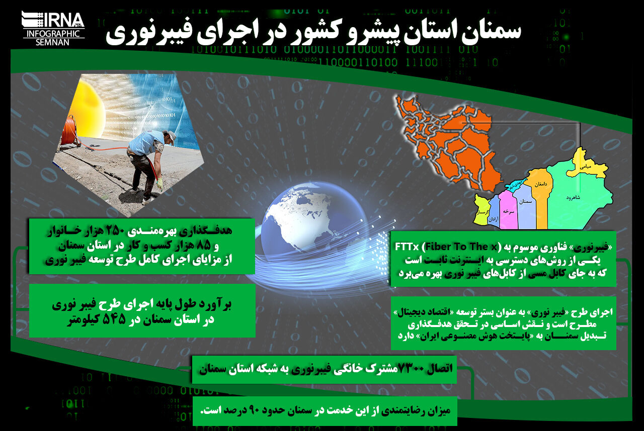 اینفوگرافیک | سمنان استان پیشرو کشور در اجرای فیبرنوری اینفوگرافیک | سمنان استان پیشرو کشور در اجرای فیبرنوری