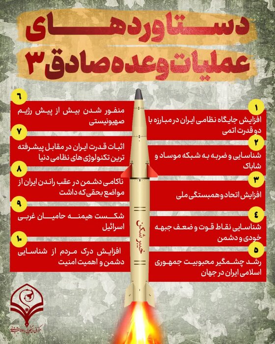 جنگ و ابهامافکنیهایی با قدرت انفجاری بالا