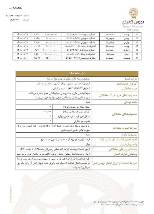 طرح بیمه سهام از فردا در بورس تهران اجرا میشود/ عرضه اوراق تبعی با بازدهی ۲۰ درصد
