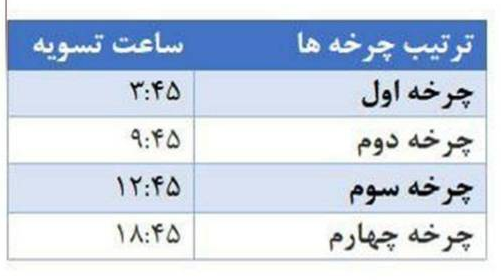 تغییر ساعات تسویه سامانه پایا در بانک توسعه تعاون