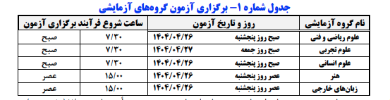 آغاز رقابتهای پنجاه و هشتمین کنکور آموزش عالی ایران