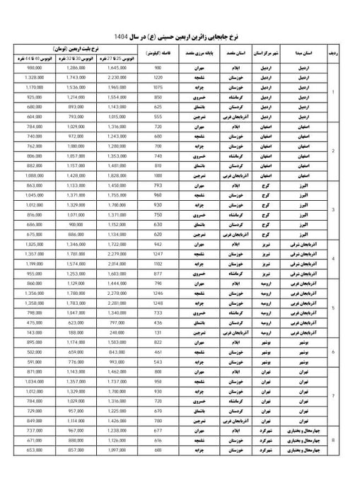پیشفروش بلیت اتوبوس اربعین از ۲۵ تیر/ تهران-مهران یکمیلیون و ۴۶۲هزار تومان