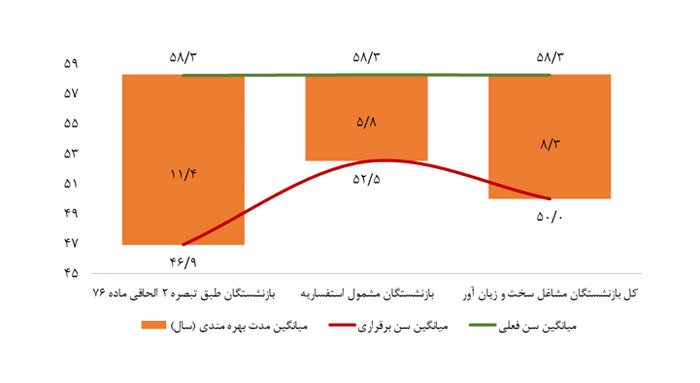 ضرورت حفظ پایداری مالی صندوقهای بازنشستگی/ناترازیها چگونه برطرف میشود؟