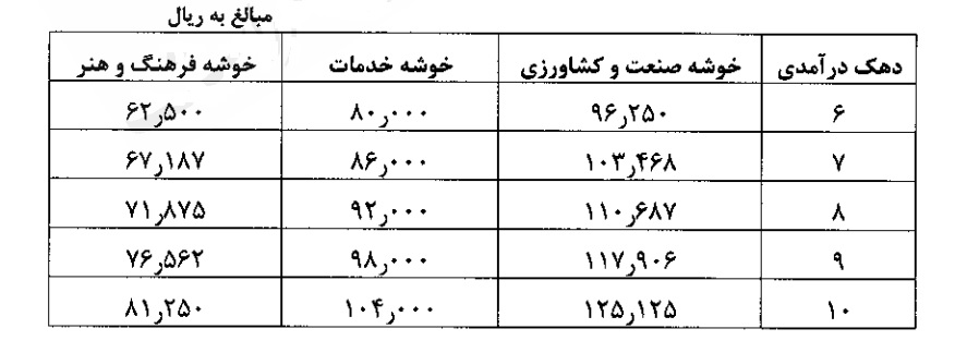 تعرفه دورههای آموزشی مراکز فنیوحرفهای اعلام شد + جدول