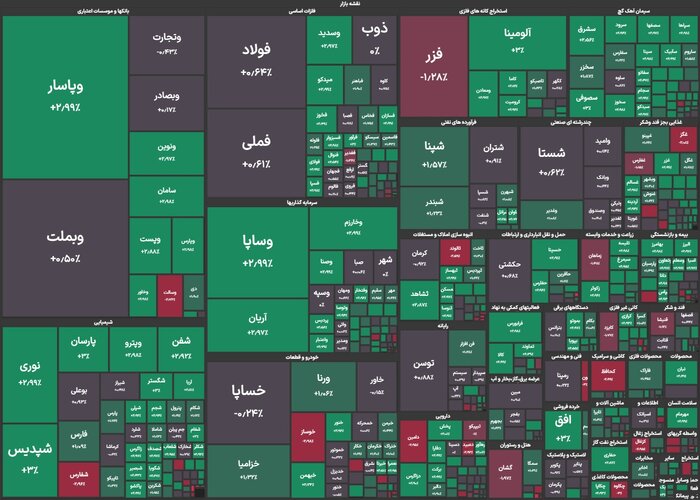 تأثیر کاهش نرخ بهره بین بانکی بر رشد بازار سهام/ اوراق تبعی بورس را مثبت کرد