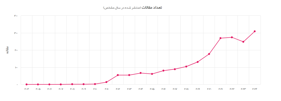 خراسان شمالی؛ کانون نوآوری در پژوهشهای سلامت و پزشکی