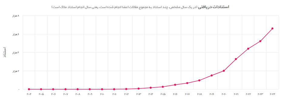 خراسان شمالی؛ کانون نوآوری در پژوهشهای سلامت و پزشکی