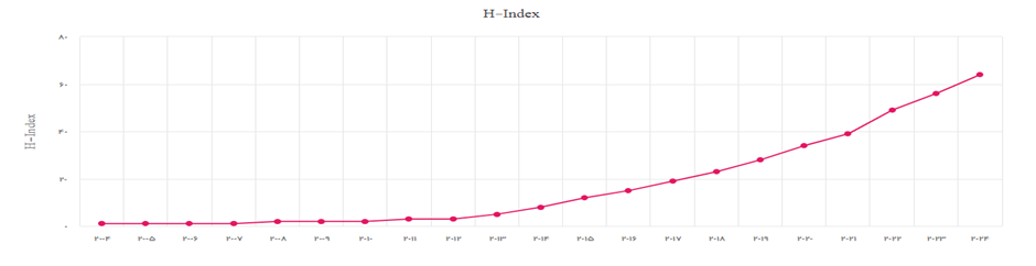 خراسان شمالی؛ کانون نوآوری در پژوهشهای سلامت و پزشکی