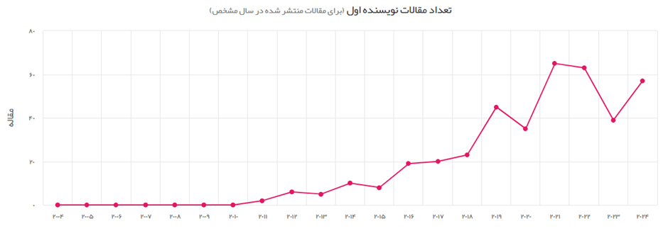 خراسان شمالی؛ کانون نوآوری در پژوهشهای سلامت و پزشکی