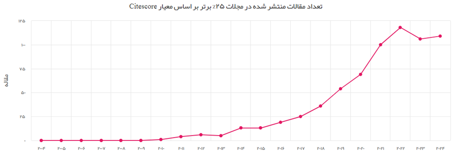 خراسان شمالی؛ کانون نوآوری در پژوهشهای سلامت و پزشکی