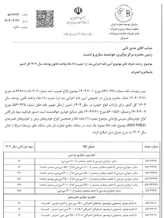 شگفتانه دولت برای بازار خودروهای وارداتی
