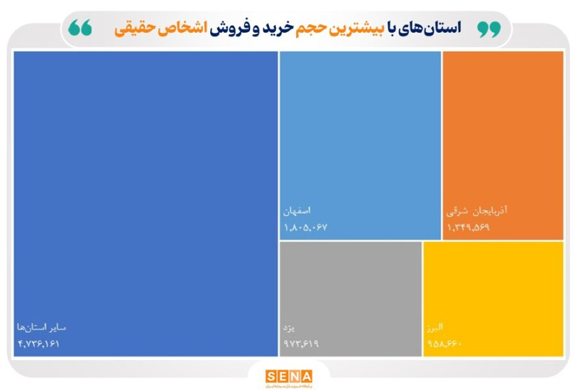 آمار در مورد معاملات بورس چه می گوید؟