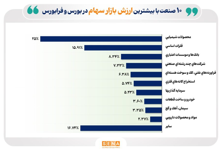 آمار در مورد معاملات بورس چه می گوید؟