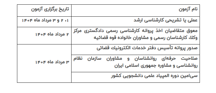همه آزمون ها حتی در صورت تعطیلی ادارات برگزار می شود
