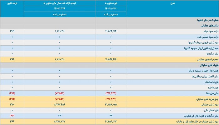 «ومپنا»؛ بزرگ‌ترین هلدینگ نیروگاهی ایران با خبرهایی خوش به مجمع می‌رود