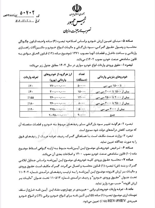 قیمت خودروهای وارداتی امسال با تعرفه قبلی اصلاح می شود