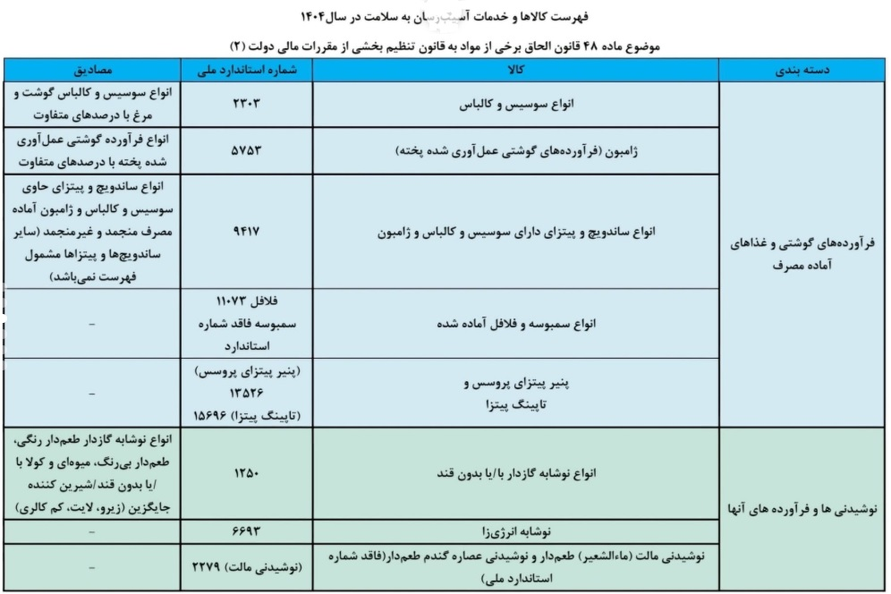 مالیات کالاهای آسیبرسان به سلامت افزایش یافت/ از سمبوسه و فلافل تا کاشت ناخن
