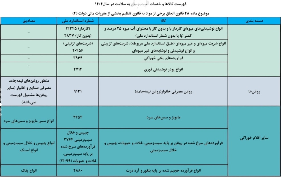 مالیات کالاهای آسیبرسان به سلامت افزایش یافت/ از سمبوسه و فلافل تا کاشت ناخن