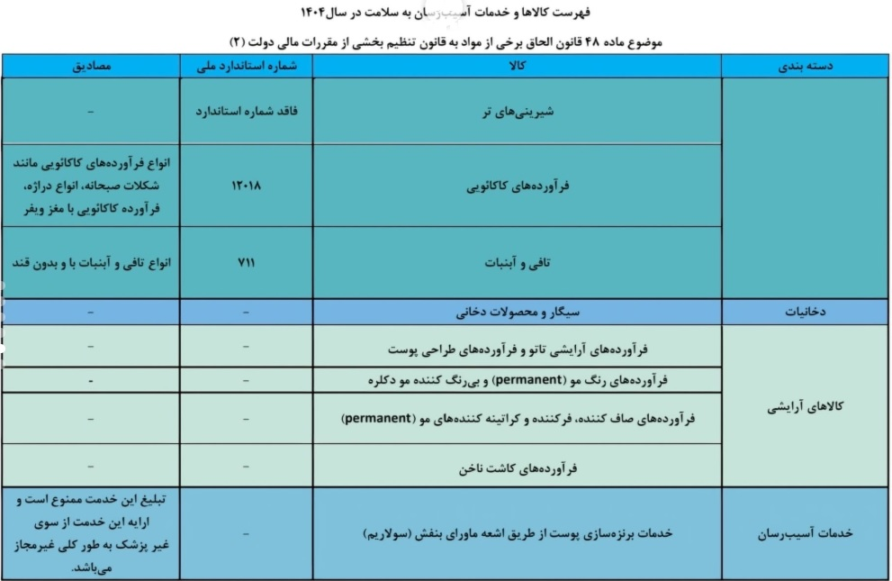 مالیات کالاهای آسیبرسان به سلامت افزایش یافت/ از سمبوسه و فلافل تا کاشت ناخن