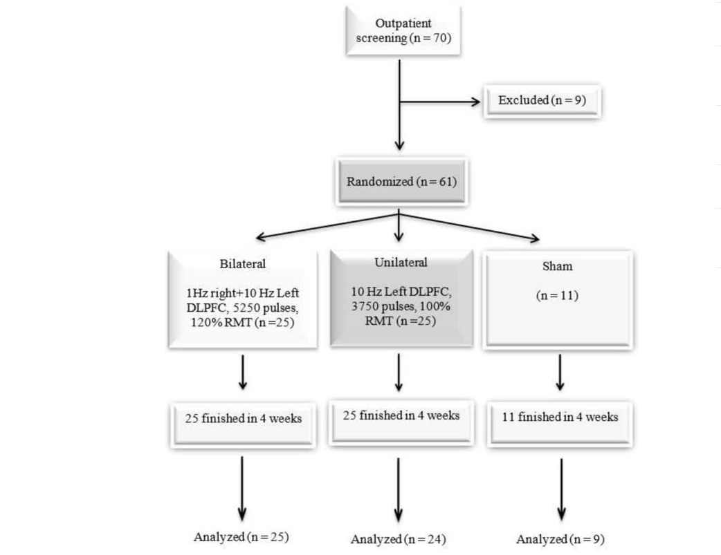 درمان بیماران مبتلا به افسردگی با تحریک مکرر مغناطیسی فراجمجمهای