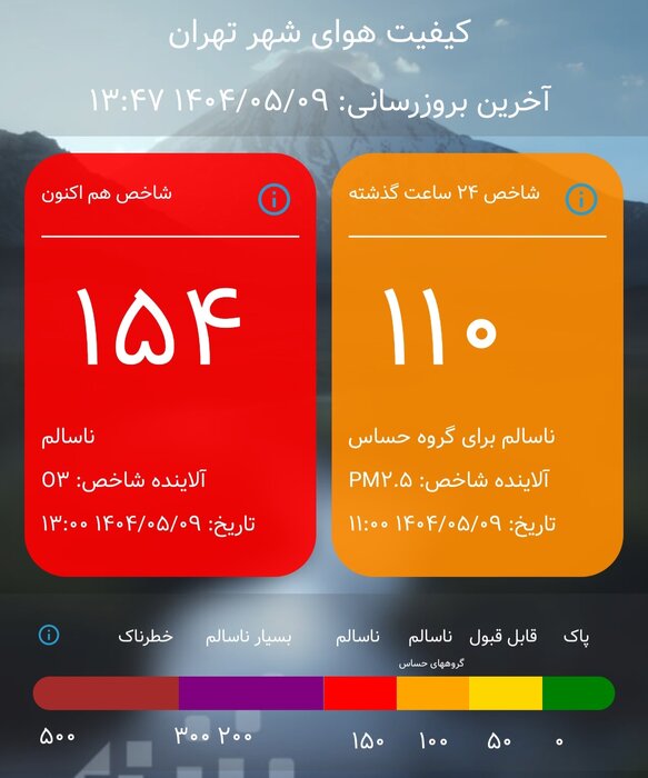 هوای تهران به وضعیت قرمز رسید، چهار ایستگاه در شرایط بنفش