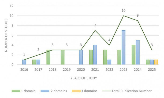 تأثیر فرم محیط ساختهشده بر کاهش انتشار کربن در محلههای شهری