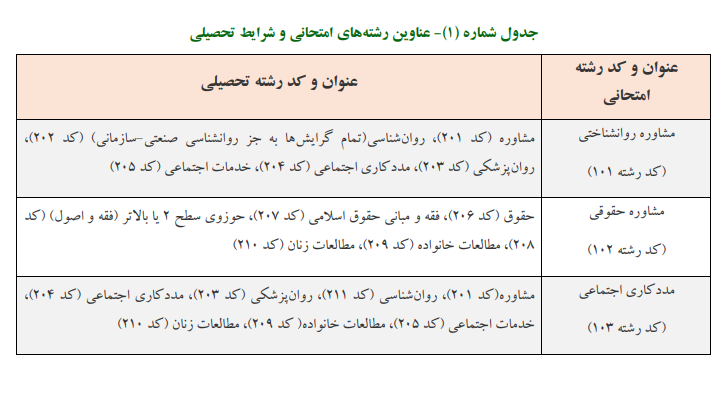 دفترچه راهنمای ثبتنام آزمون اخذ پروانه مشاوره خانواده قوه قضائیه منتشر شد