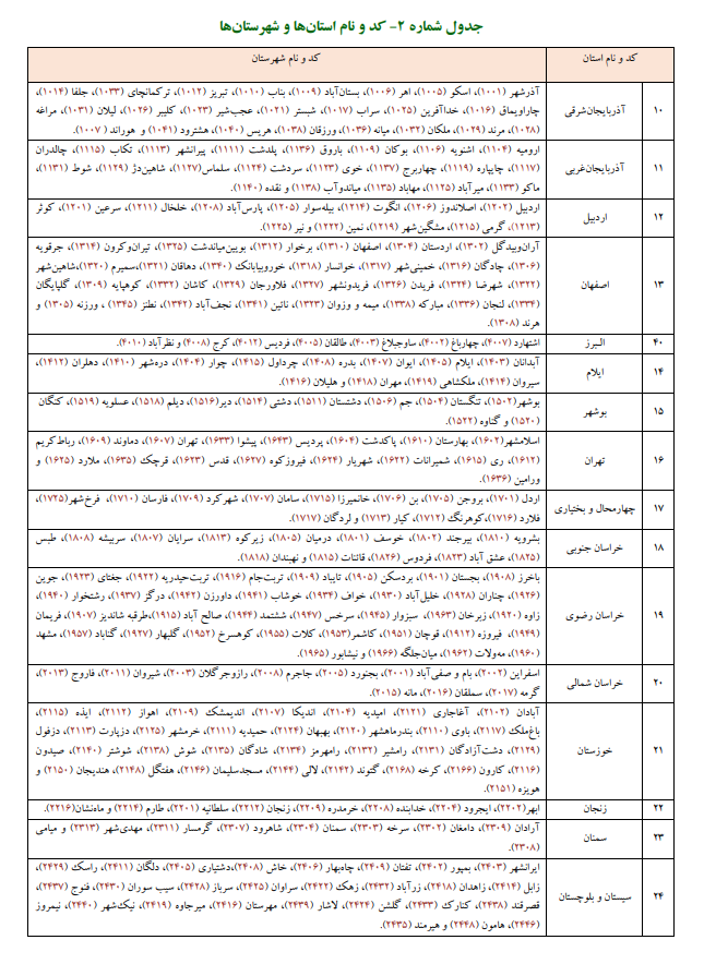 دفترچه راهنمای ثبتنام آزمون اخذ پروانه مشاوره خانواده قوه قضائیه منتشر شد