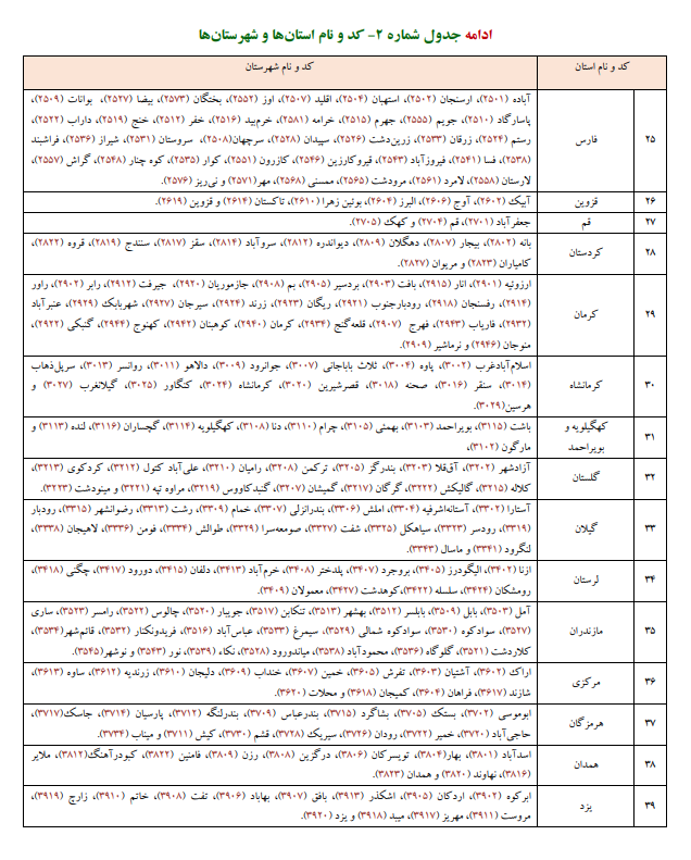 دفترچه راهنمای ثبتنام آزمون اخذ پروانه مشاوره خانواده قوه قضائیه منتشر شد