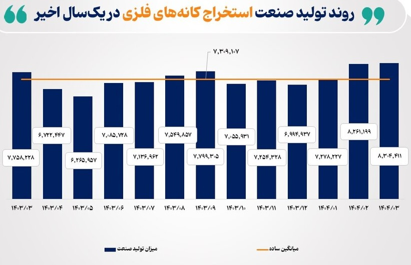 آثار جنگ تحمیلی ۱۲ روزه بر روند تولید صنایع بورسی