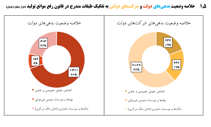 آیا اقتصاد ایران درگیر بازی پانزی است؟