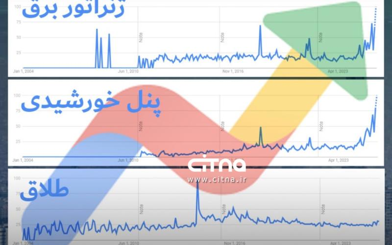 آیا«ژنراتور برق»،«پنل خورشیدی» و«آب شیرین‌کن» بیشترین جستجوی گوگل ایرانیان درماه اخیر بود؟