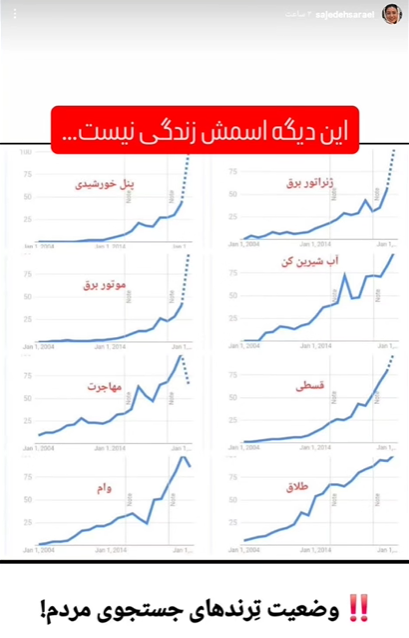 آیا«ژنراتور برق»،«پنل خورشیدی» و«آب شیرین‌کن» بیشترین جستجوی گوگل ایرانیان درماه اخیر بود؟