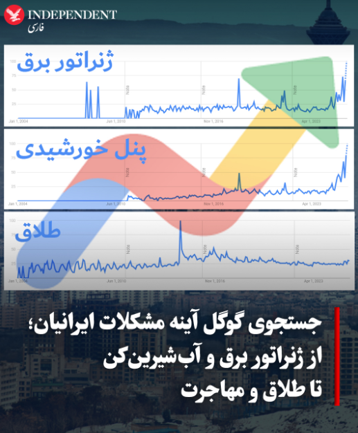 آیا«ژنراتور برق»،«پنل خورشیدی» و«آب شیرینکن» بیشترین جستجوی گوگل ایرانیان درماه اخیر بود؟
