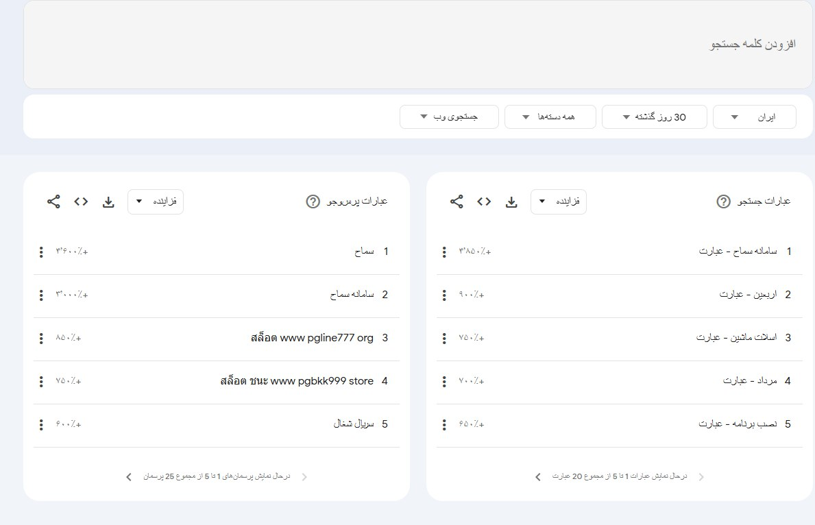 آیا«ژنراتور برق»،«پنل خورشیدی» و«آب شیرین‌کن» بیشترین جستجوی گوگل ایرانیان درماه اخیر بود؟