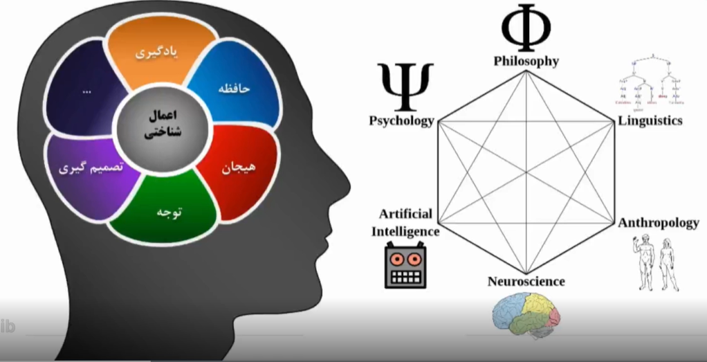 تهدیدات شناختی، گروگان کشمکشهای سیاسی نشود